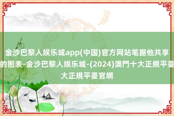 金沙巴黎人娱乐城app(中国)官方网站笔据他共享制作的图表-金沙巴黎人娱乐城-(2024)澳門十大正規平臺官網