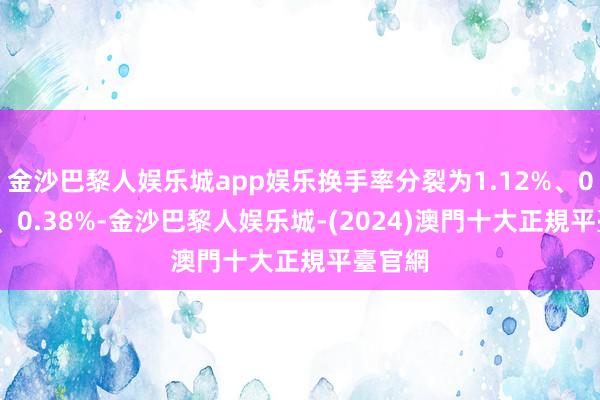 金沙巴黎人娱乐城app娱乐换手率分裂为1.12%、0.42%、0.38%-金沙巴黎人娱乐城-(2024)澳門十大正規平臺官網